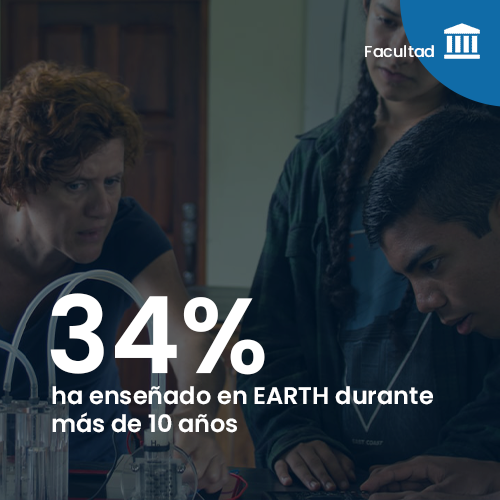 Facultad: El 34% ha enseñado en EARTH durante más de 10 años