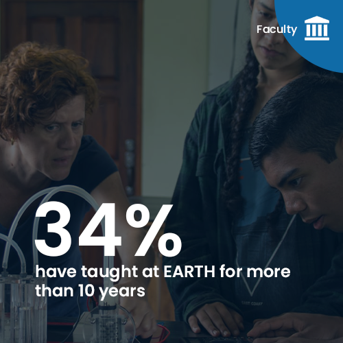 34% have taught at EARTH for more than 10 years